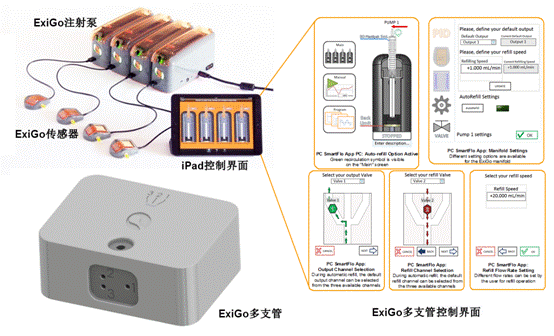 血栓動(dòng)脈粥樣硬化微流控泵芯片