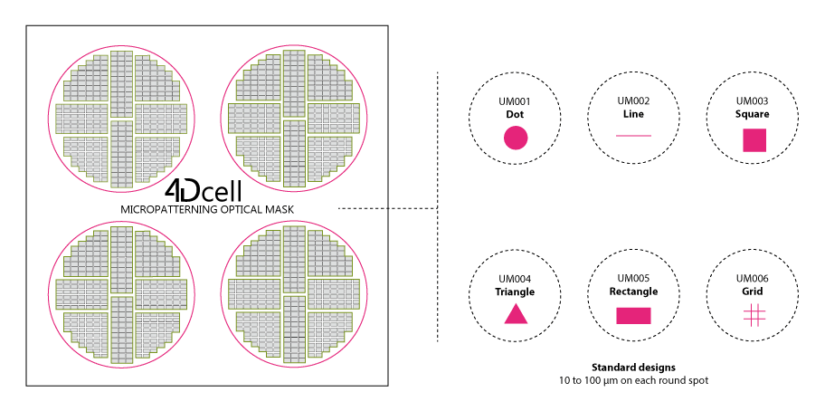 ΢�D��������ģ�˜��OӋ